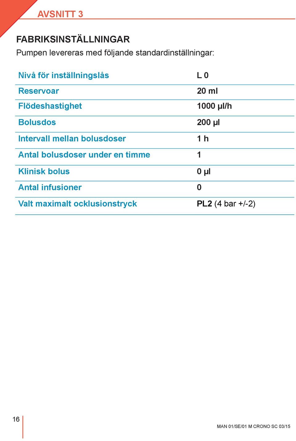 ml 1000 µl/h Bolusdos 200 µl Intervall mellan bolusdoser 1 h Antal bolusdoser