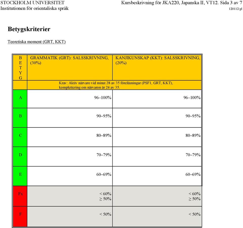KANJIKUNSKAP (KKT): SALSSKRIVNING, (20%) Krav: Aktiv närvaro vid minst 28 av 35 föreläsningar (PSF1, GRT,