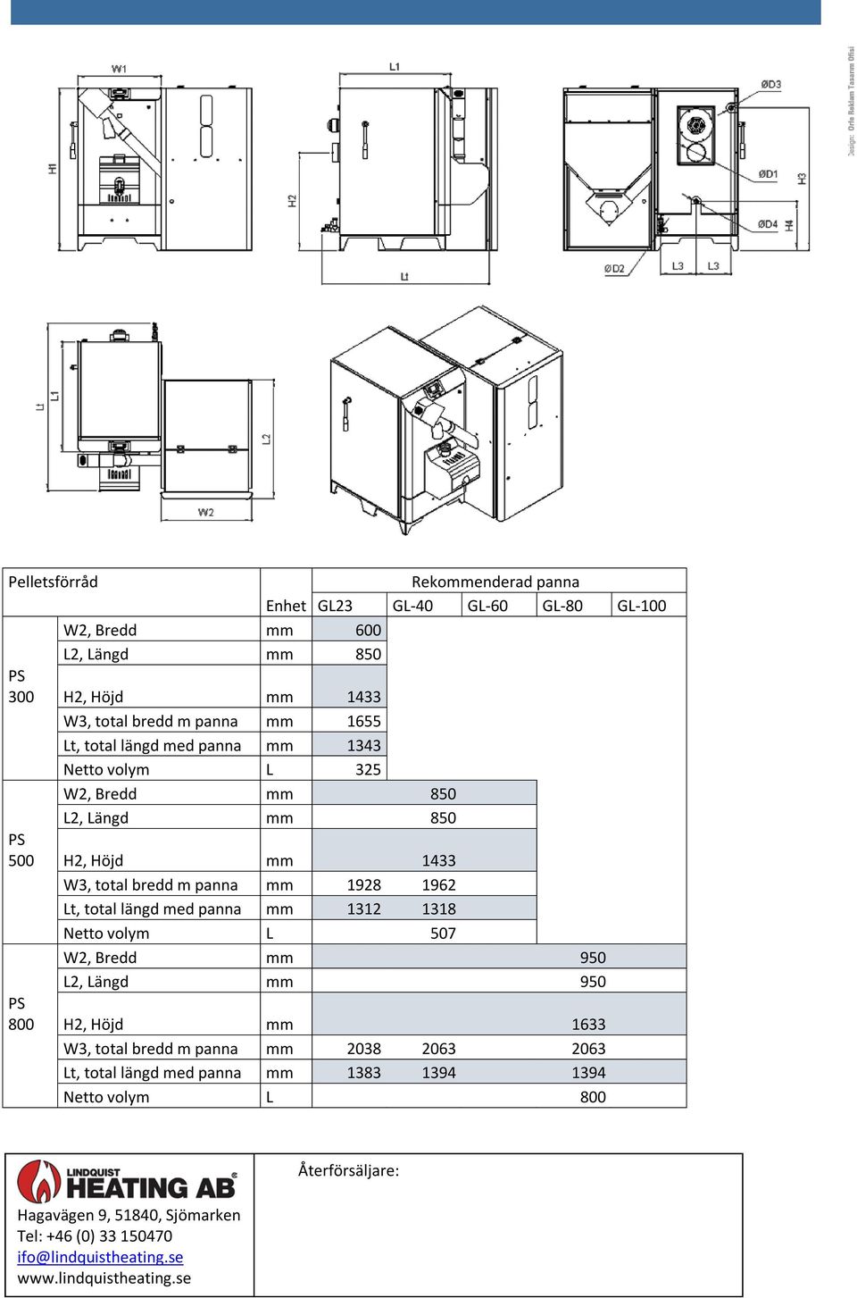 längd med panna mm 1312 1318 Netto volym L 507 W2, Bredd mm 950 L2, Längd mm 950 PS 800 H2, Höjd mm 1633 W3, total bredd m panna mm 2038 2063 2063 Lt, total