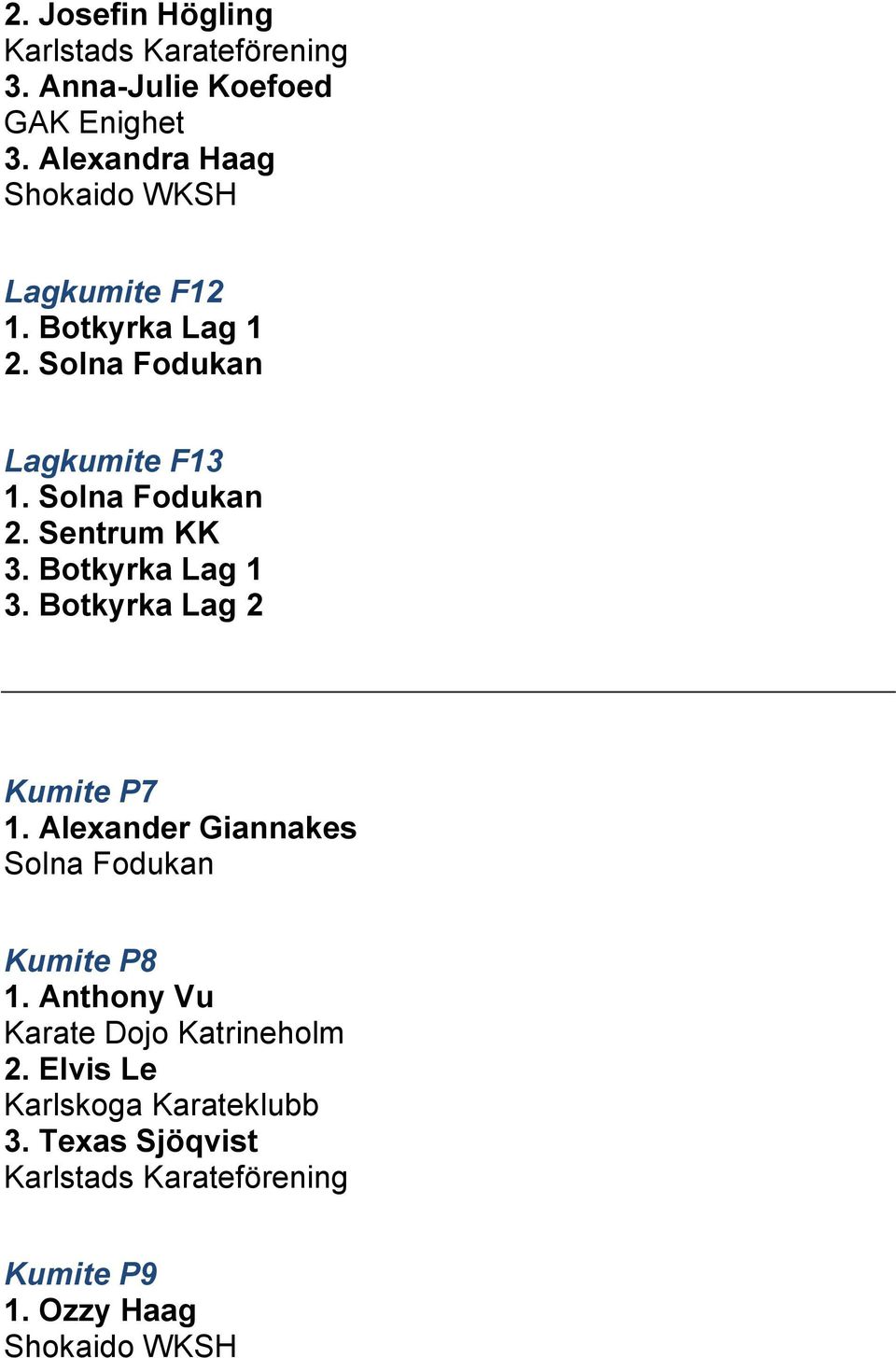 Botkyrka Lag 1 3. Botkyrka Lag 2 Kumite P7 1. Alexander Giannakes Kumite P8 1.