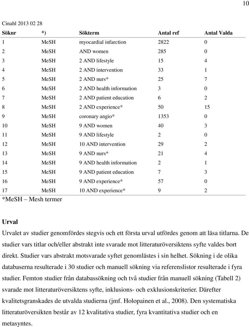 AND intervention 29 2 13 MeSH 9 AND nurs* 21 4 14 MeSH 9 AND health information 2 1 15 MeSH 9 AND patient education 7 3 16 MeSH 9 AND experience* 57 0 17 MeSH 10 AND experience* 9 2 *MeSH Mesh termer