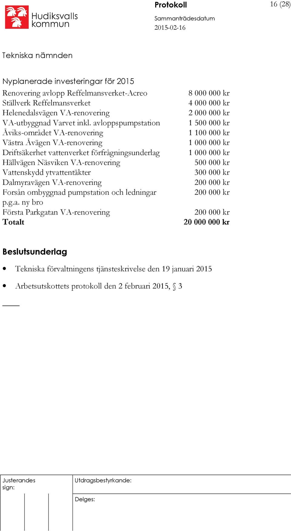 Dalmyravägen VA-renovering Forsån ombyggnad pumpstation och ledningar p.g.a. ny bro Första Parkgatan VA-renovering Totalt 8 000 000 kr 4 000 000 kr 2 000 000 kr 1 500 000 kr 1 100 000 kr 1