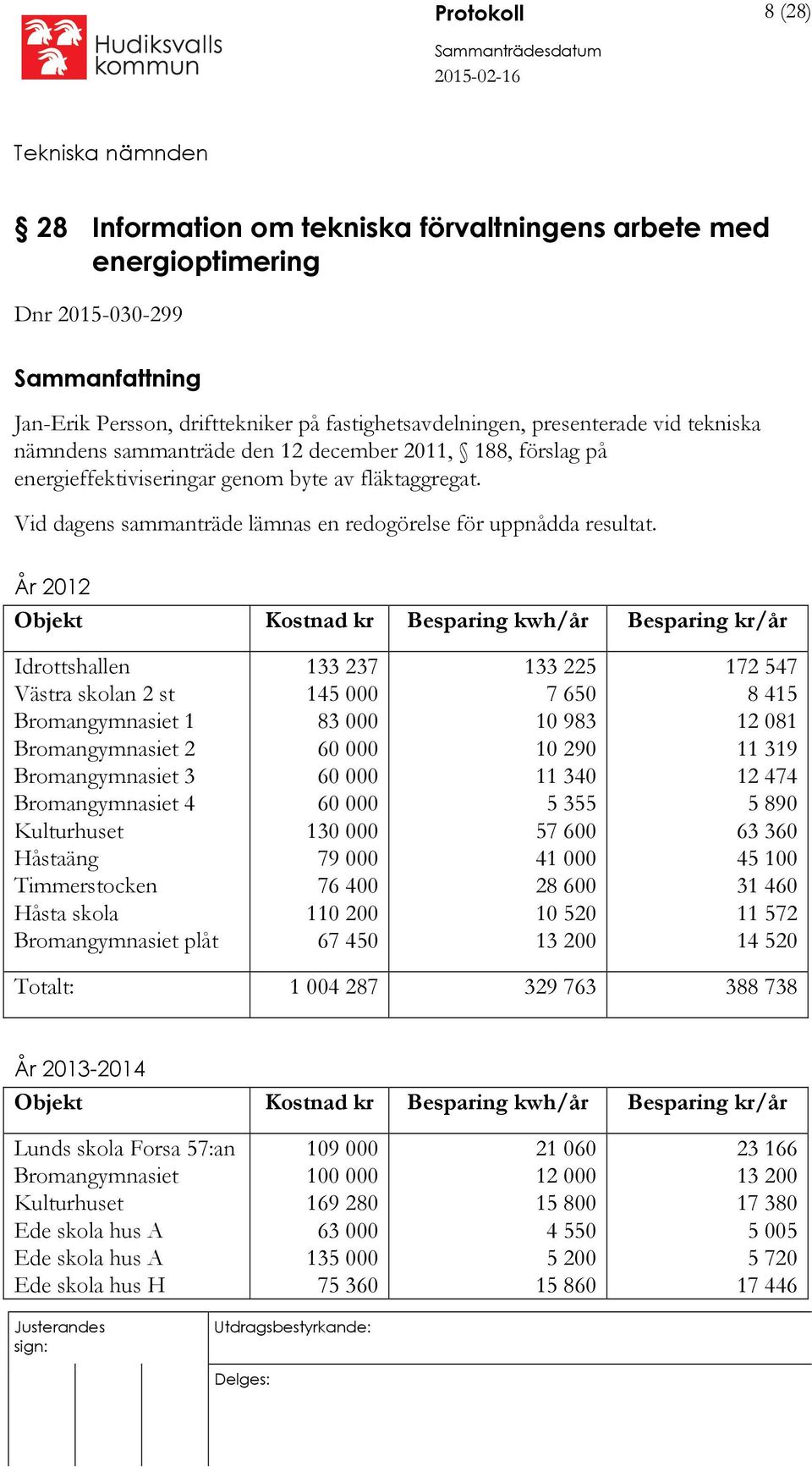 År 2012 Objekt Kostnad kr Besparing kwh/år Besparing kr/år Idrottshallen Västra skolan 2 st Bromangymnasiet 1 Bromangymnasiet 2 Bromangymnasiet 3 Bromangymnasiet 4 Kulturhuset Håstaäng Timmerstocken