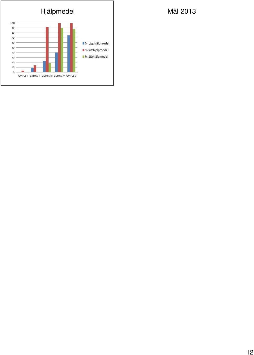 Headlines Denmark Annual report 211 Activities in Denmark CPOP in Denmark today Helle Mätzke