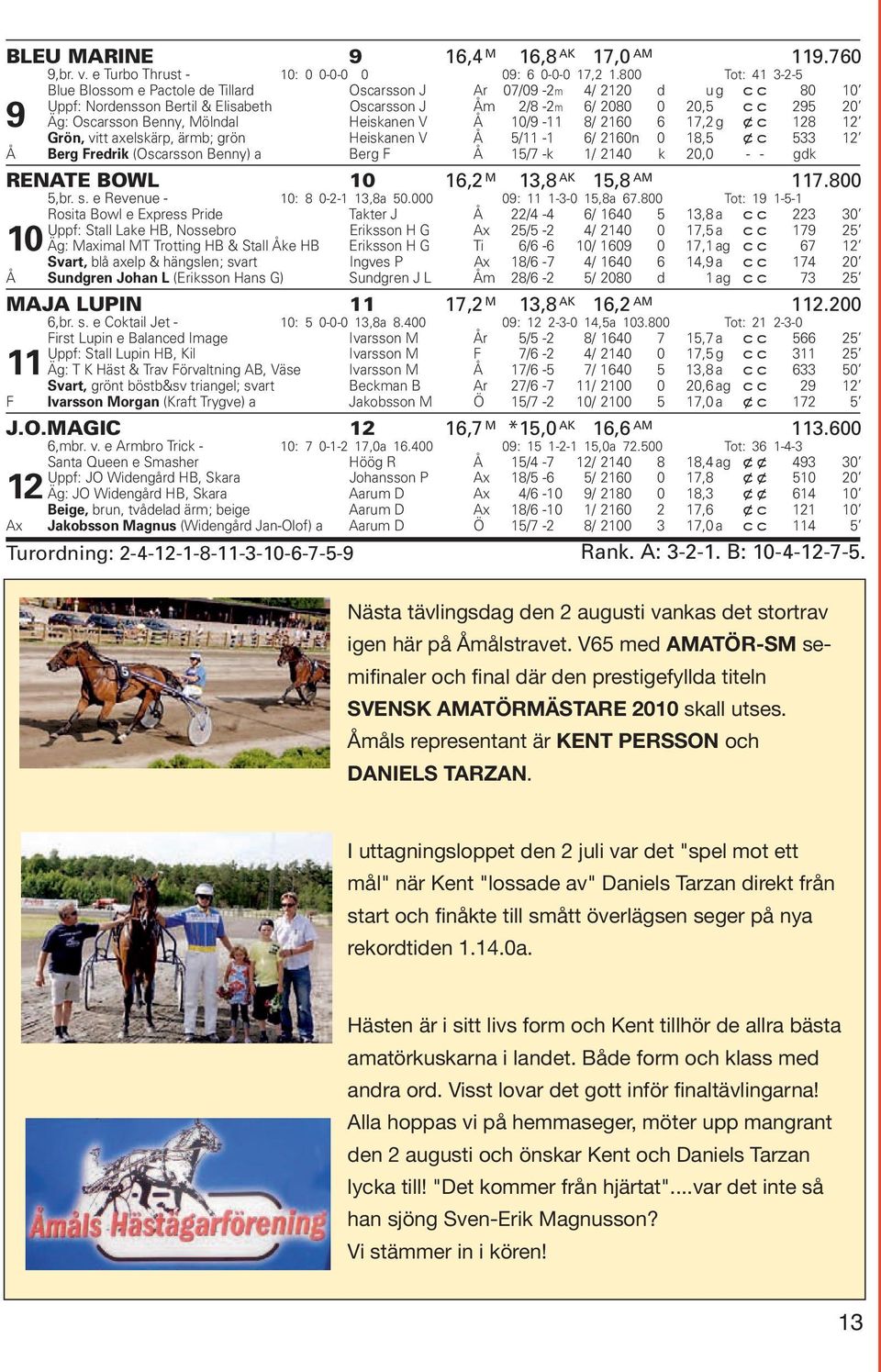 Benny, Mölndal Heiskanen V Å 10/9-11 8/ 2160 6 17,2 g xc 128 12 Grön, vitt axelskärp, ärmb; grön Heiskanen V Å 5/11-1 6/ 2160n 0 18,5 xc 533 12 Å Berg Fredrik (Oscarsson Benny) a Berg F Å 15/7 -k 1/
