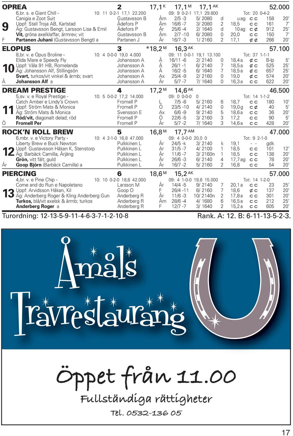 Emil Ådefors P År 25/6-4 2/ 1640 d 10 ag cx 912 25 Vit, gröna axelklaffar, ärmrev; vit Gustavsson B Åm 2/7-10 6/ 2080 0 20,0 cc 150 7 F Partanen Juhani (Gustavsson Bengt) a Partanen J År 16/7-3 1/