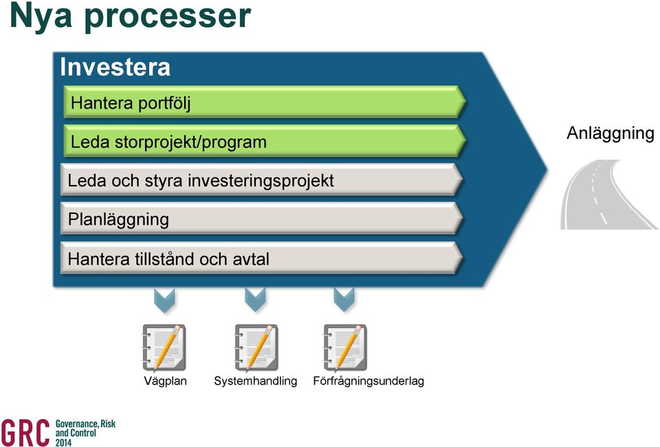 investeringsprojekt Planläggning Hantera