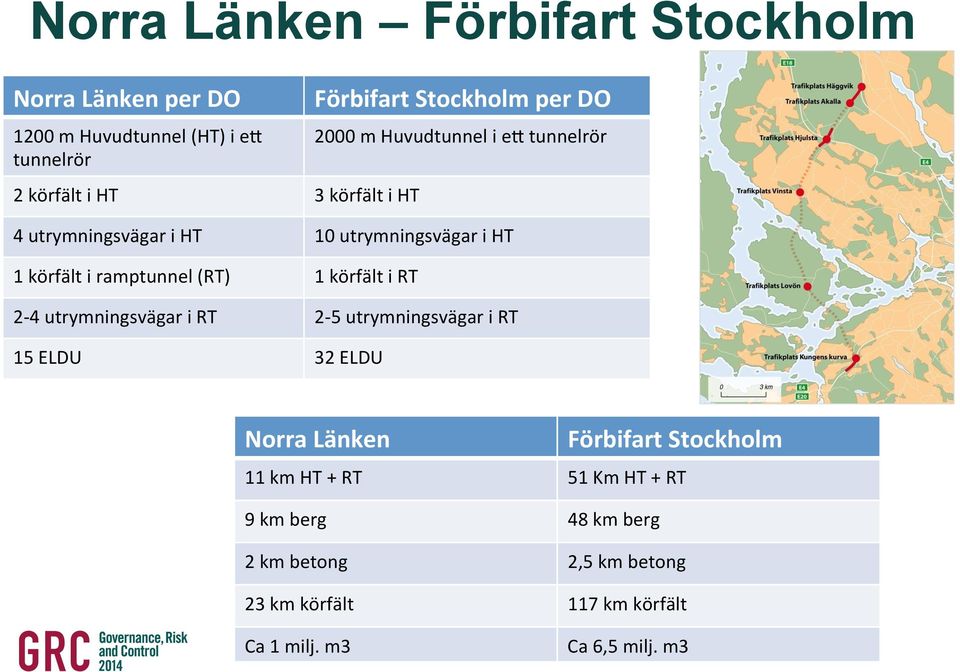 ramptunnel (RT) 1 körfält i RT 2-4 utrymningsvägar i RT 2-5 utrymningsvägar i RT 15 ELDU 32 ELDU Norra Länken Förbifart