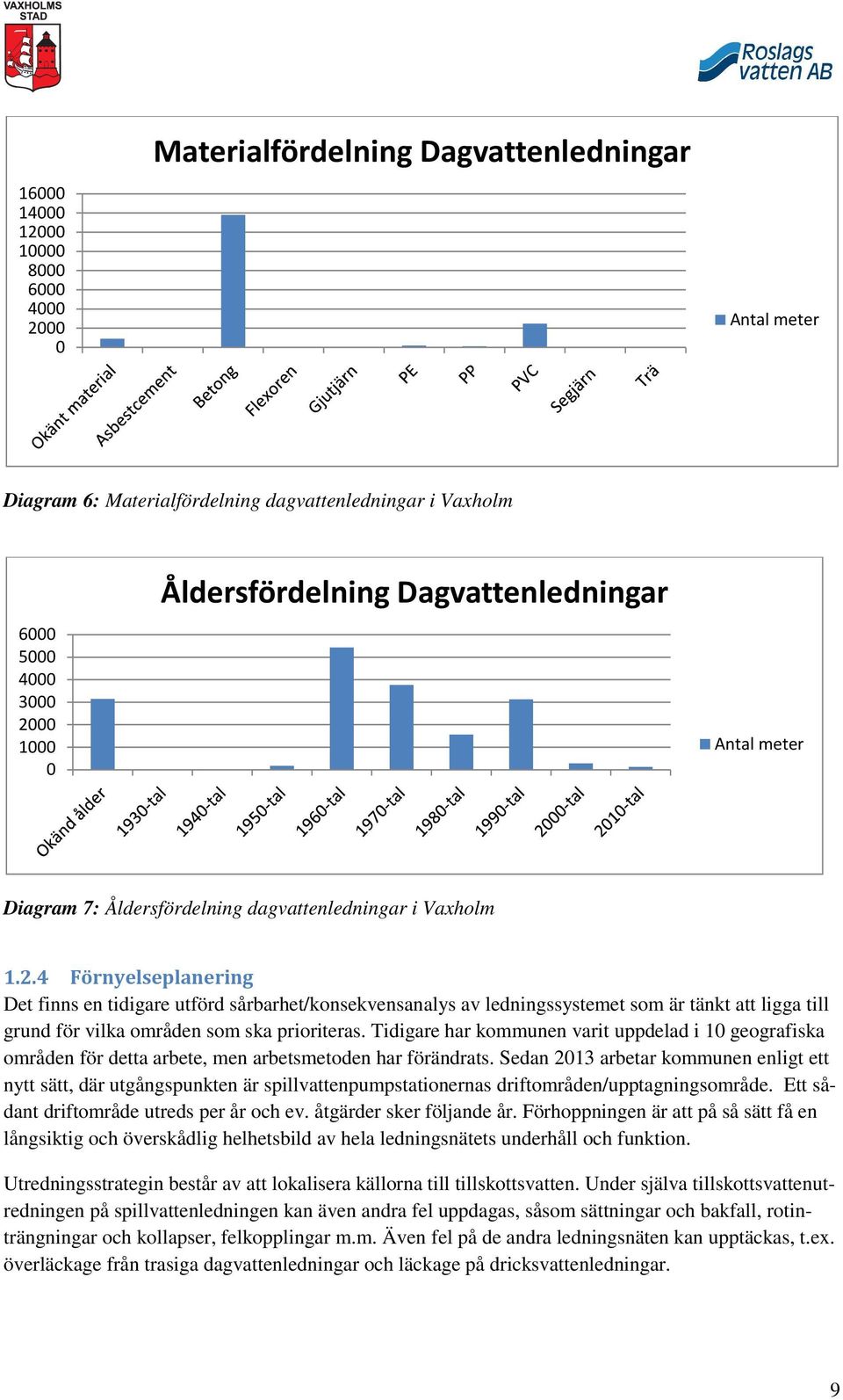4 Förnyelseplanering Det finns en tidigare utförd sårbarhet/konsekvensanalys av ledningssystemet som är tänkt att ligga till grund för vilka områden som ska prioriteras.