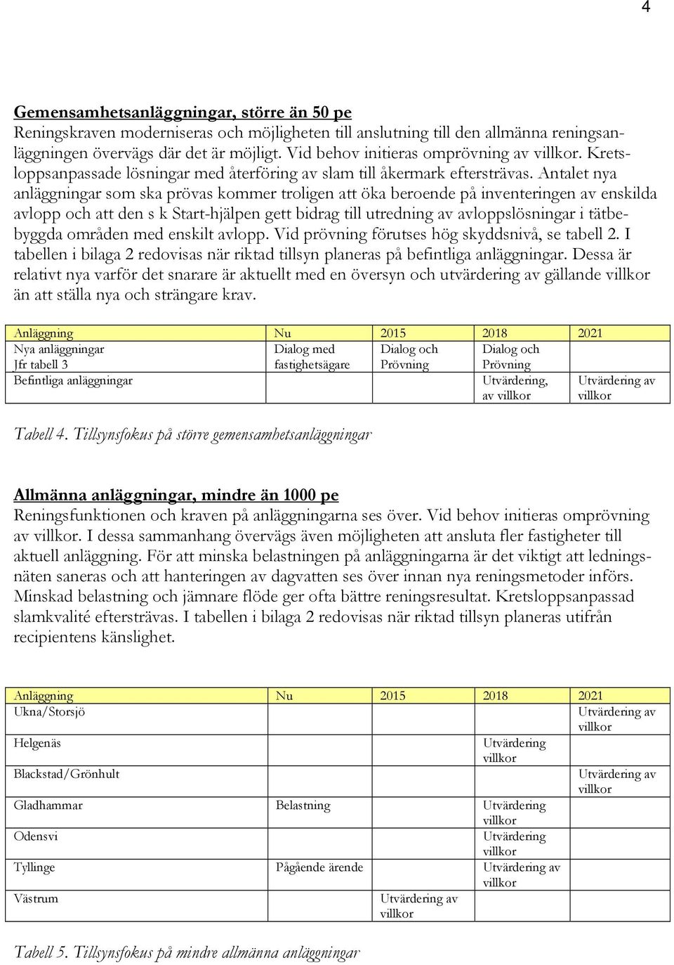 Antalet nya anläggningar som ska prövas kommer troligen att öka beroende på inventeringen av enskilda avlopp och att den s k Start-hjälpen gett bidrag till utredning av avloppslösningar i tätbebyggda