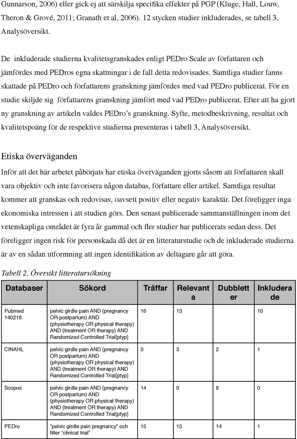 Samtliga studier fanns skattade på PEDro och författarens granskning jämfördes med vad PEDro publicerat. För en studie skiljde sig författarens granskning jämfört med vad PEDro publicerat.