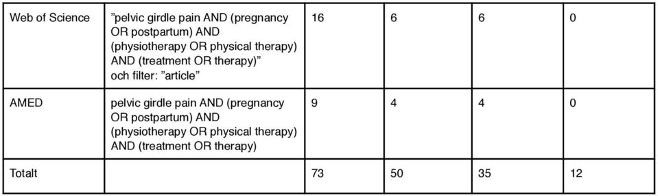 article pelvic girdle pain AND (pregnancy OR postpartum) AND (physiotherapy