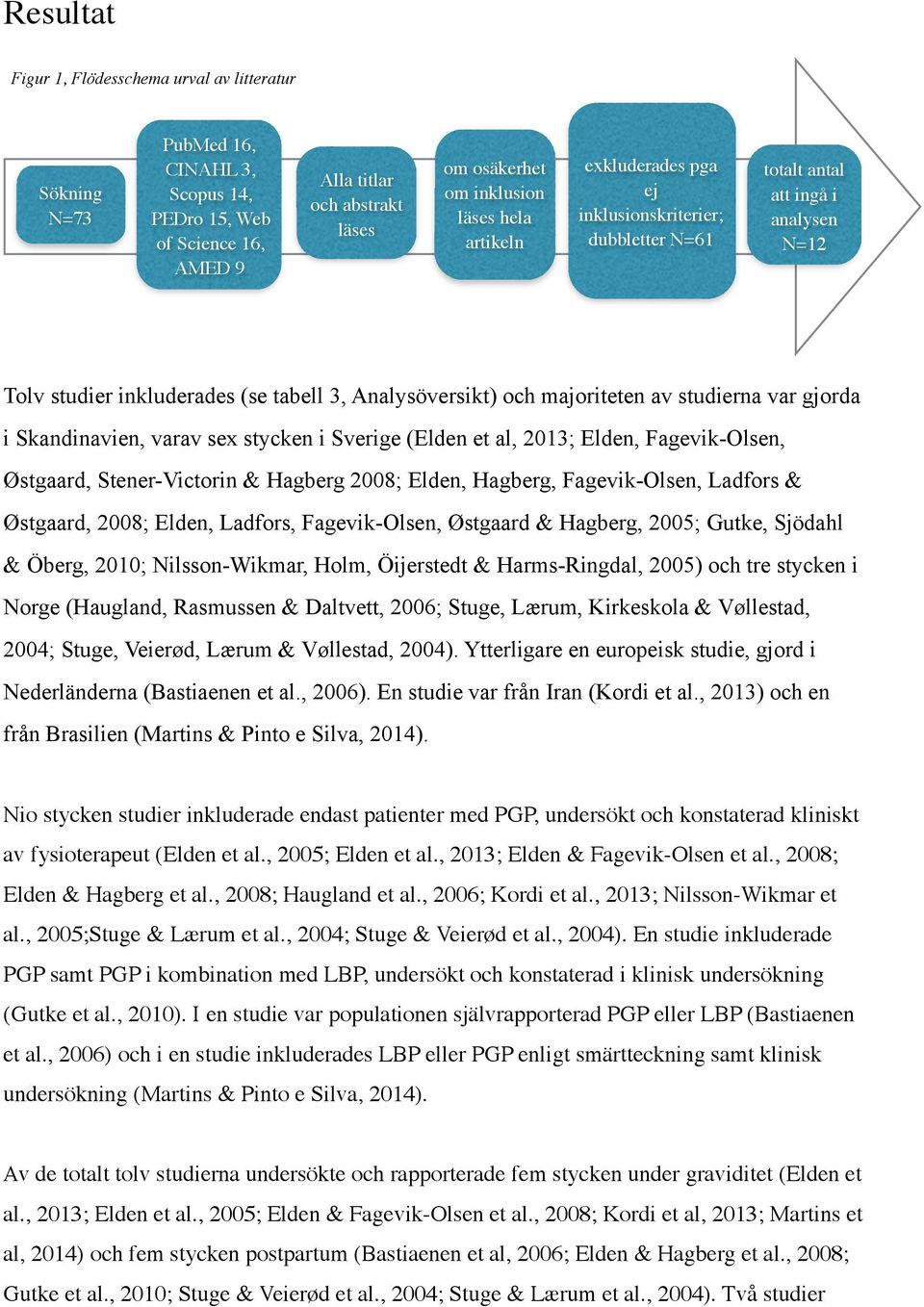 i Skandinavien, varav sex stycken i Sverige (Elden et al, 2013; Elden, Fagevik-Olsen, Østgaard, Stener-Victorin & Hagberg 2008; Elden, Hagberg, Fagevik-Olsen, Ladfors & Østgaard, 2008; Elden,