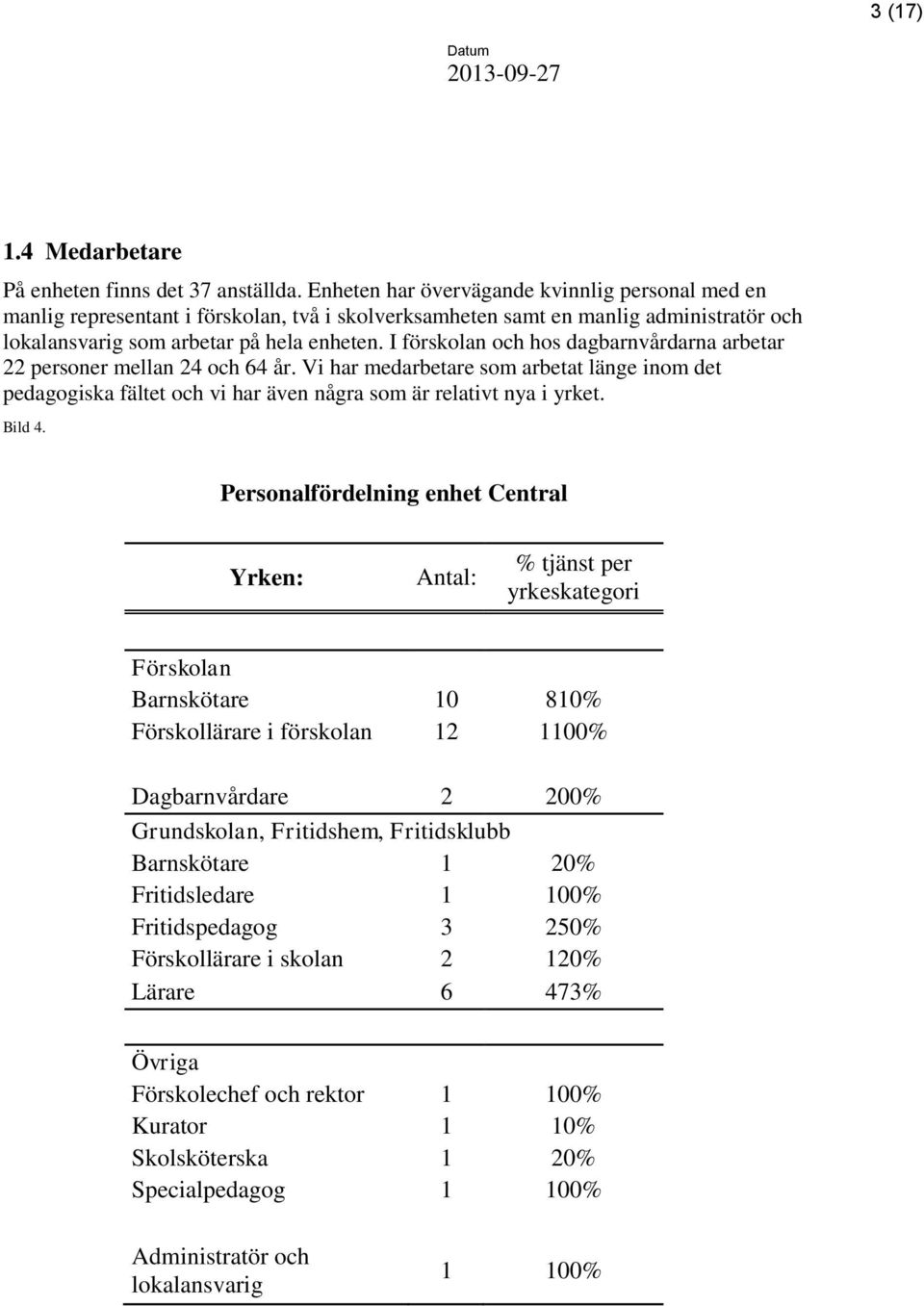 I förskolan och hos dagbarnvårdarna arbetar 22 personer mellan 24 och 64 år. Vi har medarbetare som arbetat länge inom det pedagogiska fältet och vi har även några som är relativt nya i yrket. Bild 4.