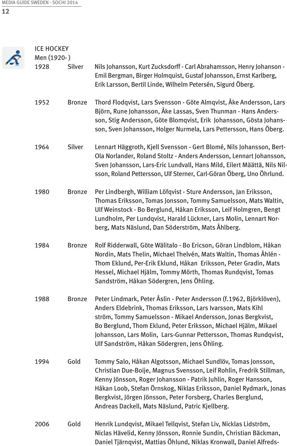 1952 Bronze Thord Flodqvist, Lars Svensson - Göte Almqvist, Åke Andersson, Lars Björn, Rune Johansson, Åke Lassas, Sven Thunman - Hans Andersson, Stig Andersson, Göte Blomqvist, Erik Johansson, Gösta