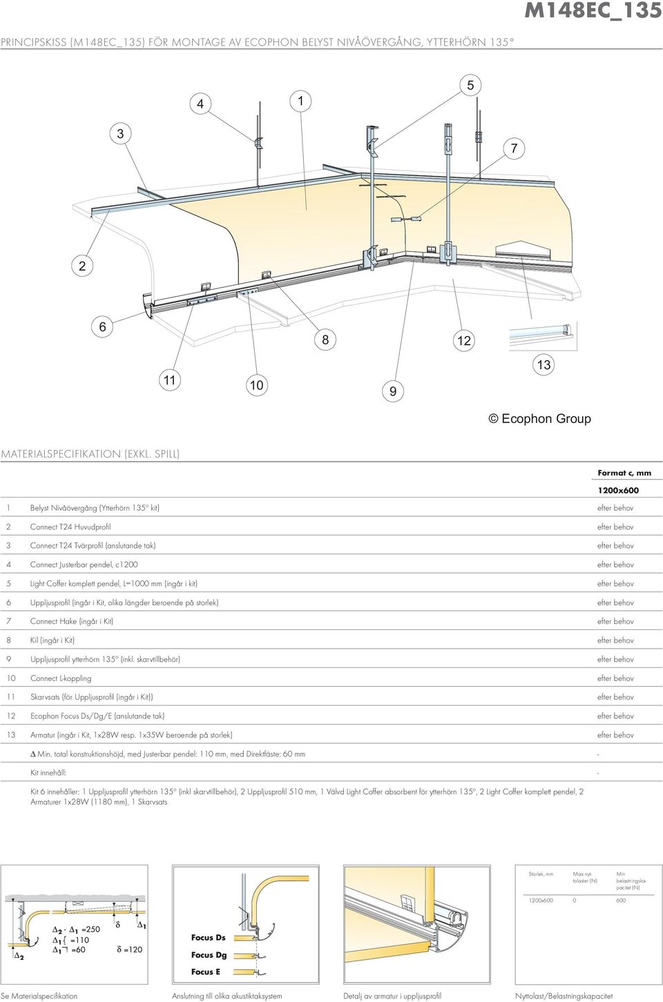 efter behov Connect Hake (ingår i Kit) efter behov Kil (ingår i Kit) efter behov Uppljusprofil ytterhörn º (inkl.
