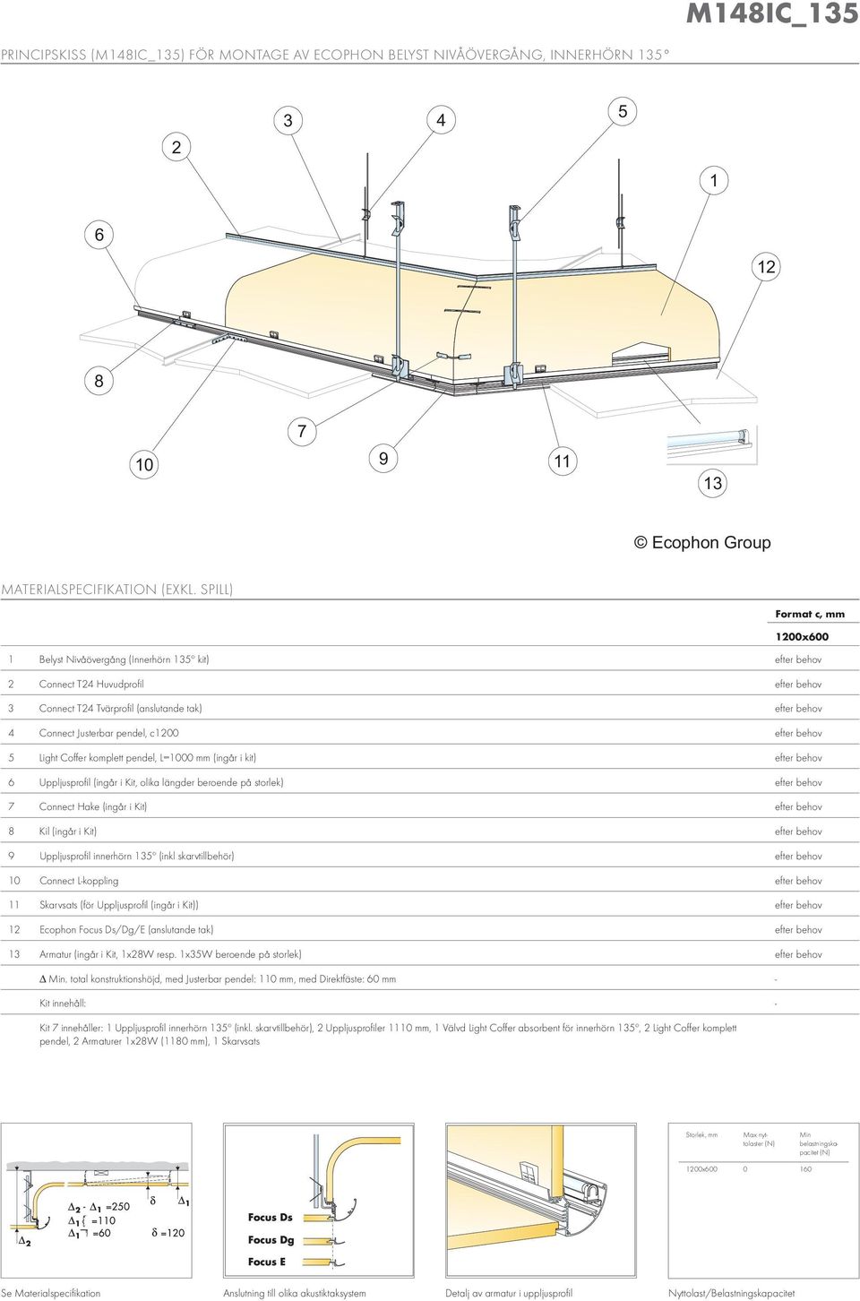 efter behov Connect Hake (ingår i Kit) efter behov Kil (ingår i Kit) efter behov Uppljusprofil innerhörn º (inkl skarvtillbehör) efter behov 0 Connect L-koppling efter behov Skarvsats (för