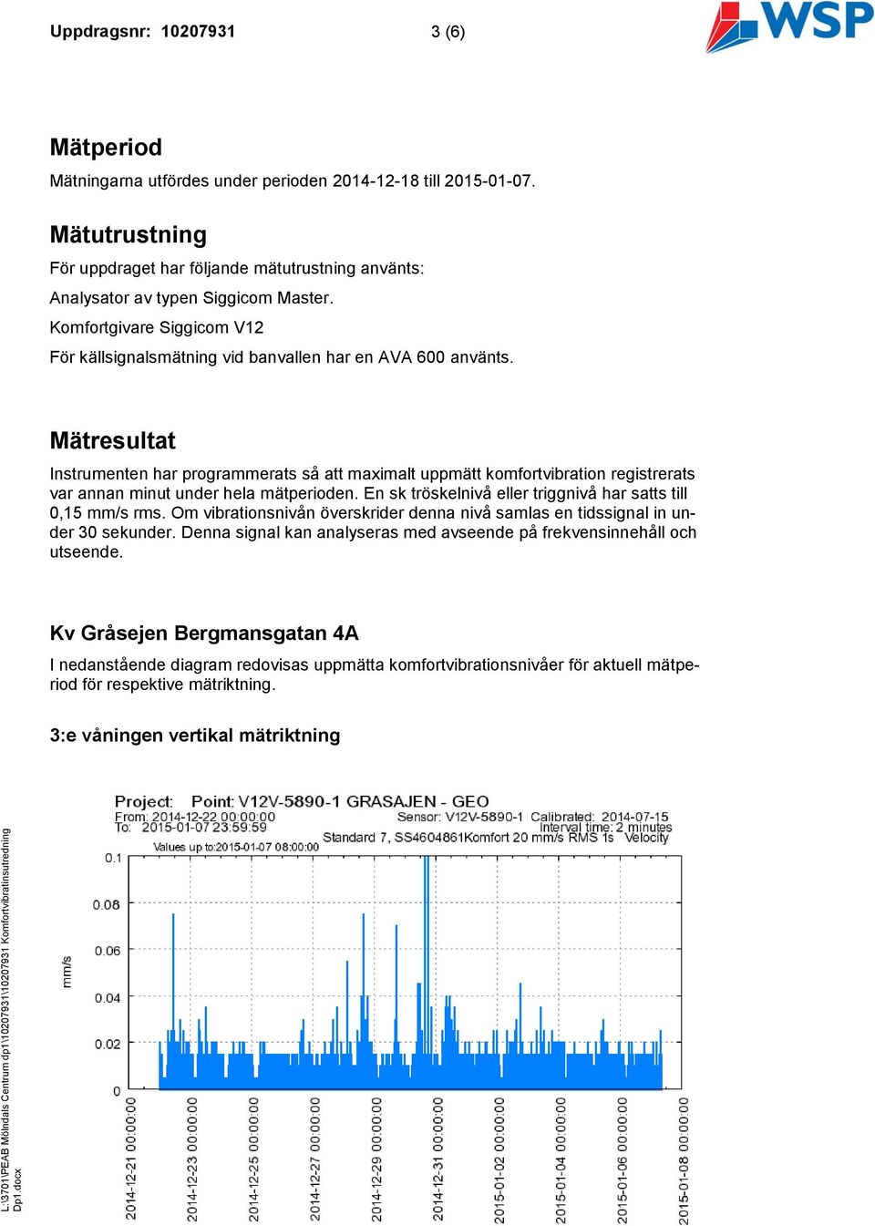 Mätresultat Instrumenten har programmerats så att maximalt uppmätt komfortvibration registrerats var annan minut under hela mätperioden. En sk tröskelnivå eller triggnivå har satts till 0,15 mm/s rms.