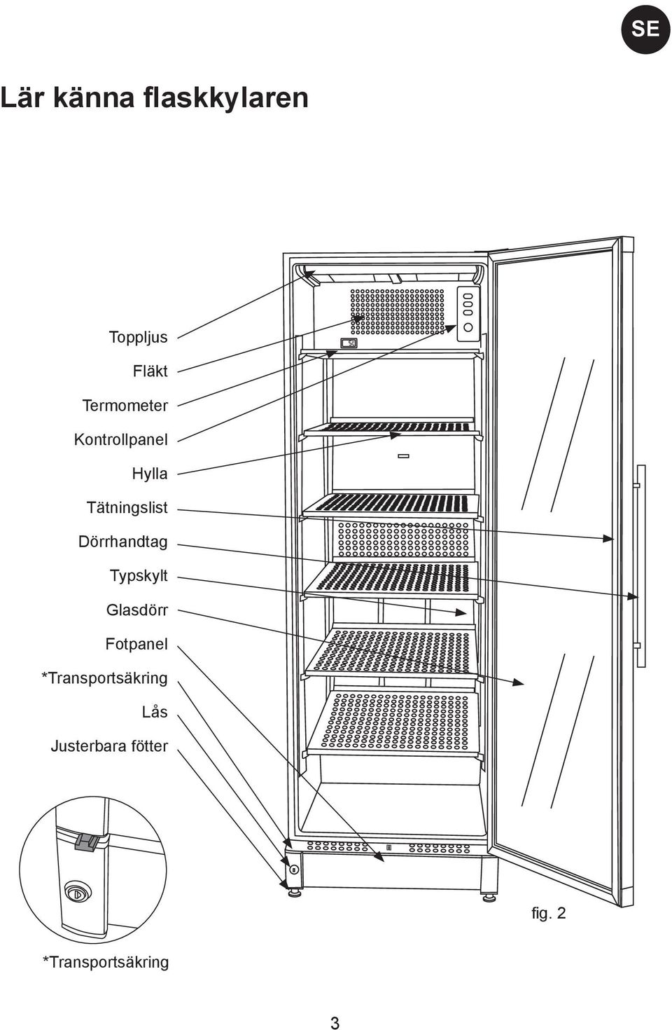 Dörrhandtag Typskylt Glasdörr Fotpanel