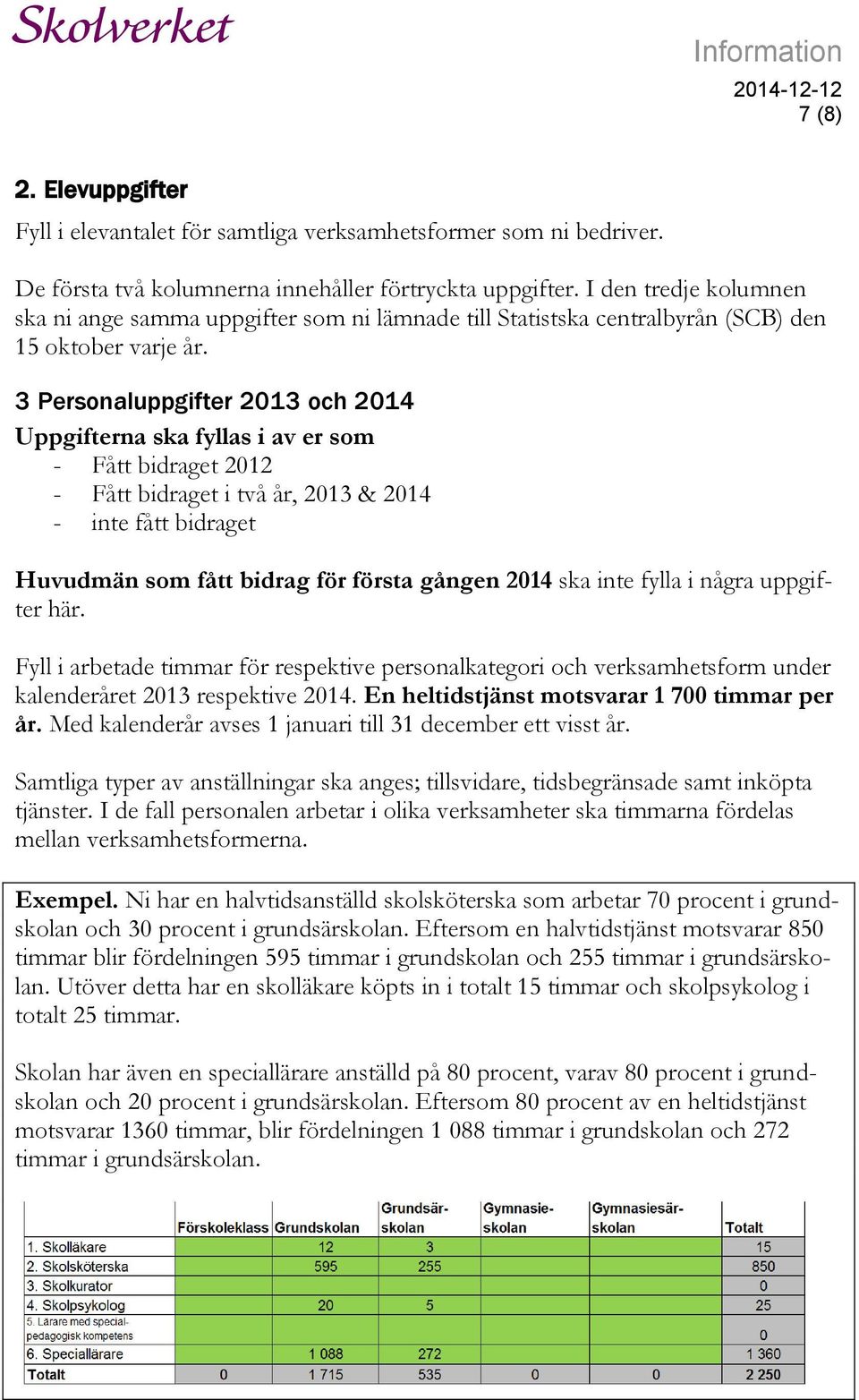 3 Personaluppgifter 2013 och 2014 Uppgifterna ska fyllas i av er som - Fått bidraget 2012 - Fått bidraget i två år, 2013 & 2014 - inte fått bidraget Huvudmän som fått bidrag för första gången 2014