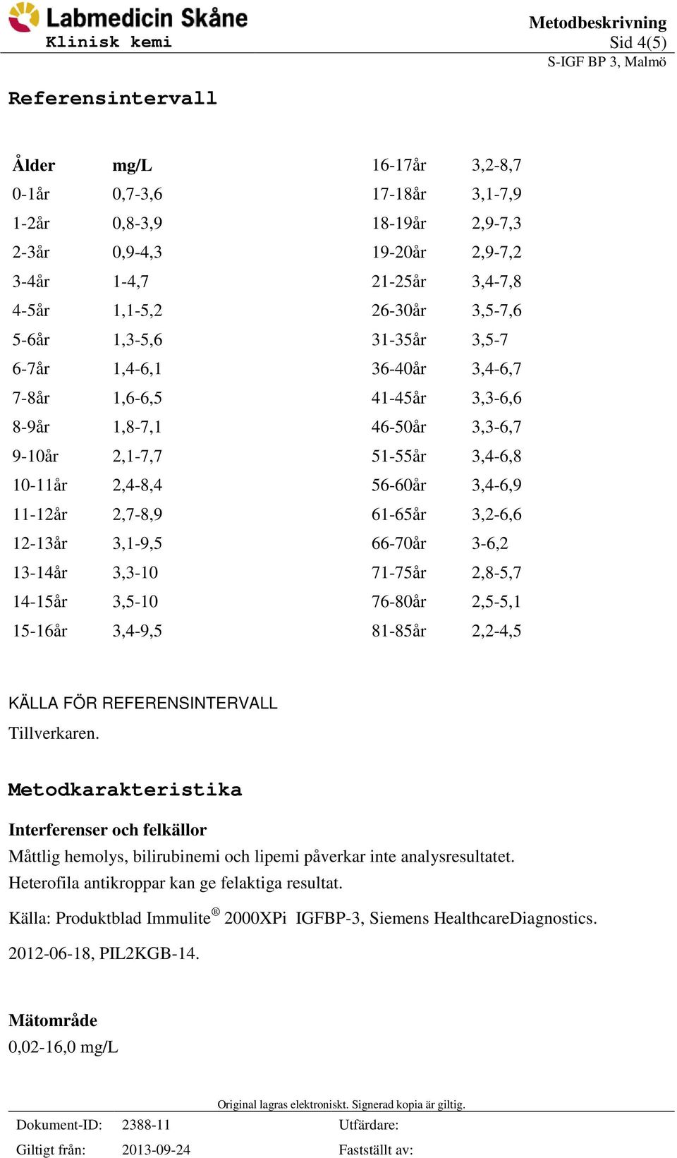 36-40år 3,4-6,7 41-45år 3,3-6,6 46-50år 3,3-6,7 51-55år 3,4-6,8 56-60år 3,4-6,9 61-65år 3,2-6,6 66-70år 3-6,2 71-75år 2,8-5,7 76-80år 2,5-5,1 81-85år 2,2-4,5 KÄLLA FÖR REFERENSINTERVALL Tillverkaren.