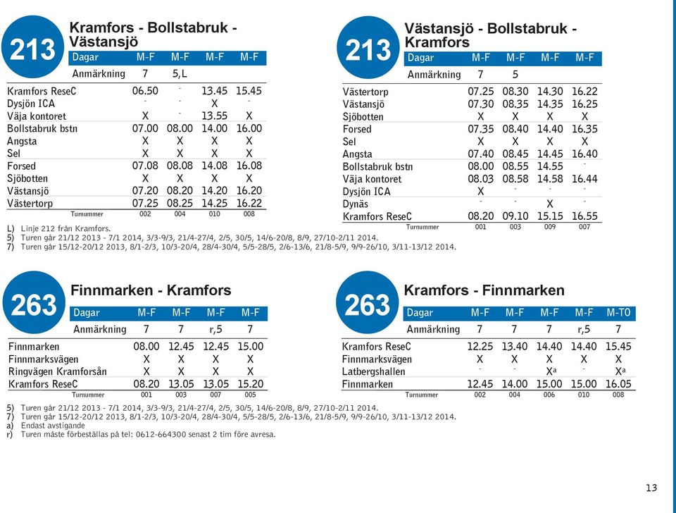 22 Turnummer 002 004 010 008 213 Västertorp Västansjö Sjöbotten Forsed Sel Angsta Bollstabruk bstn Väja kontoret Dysjön ICA Dynäs Västansjö Bollstabruk Kramfors Dagar MF MF MF MF Anmärkning 7 5 07.