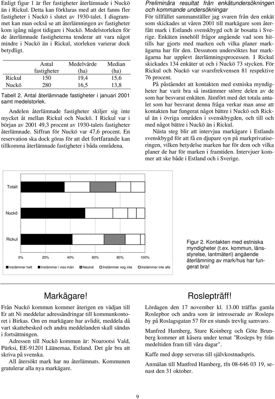 Medelstorleken för de återlämnade fastigheterna tenderar att vara något mindre i Nuckö än i Rickul, storleken varierar dock betydligt.