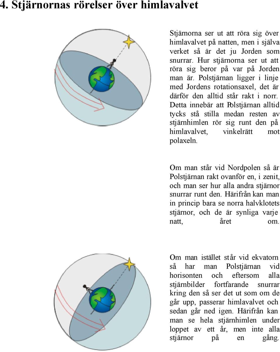 Detta innebär att Polstjärnan alltid tycks stå stilla medan resten av stjärnhimlen rör sig runt den på himlavalvet, vinkelrätt mot polaxeln.