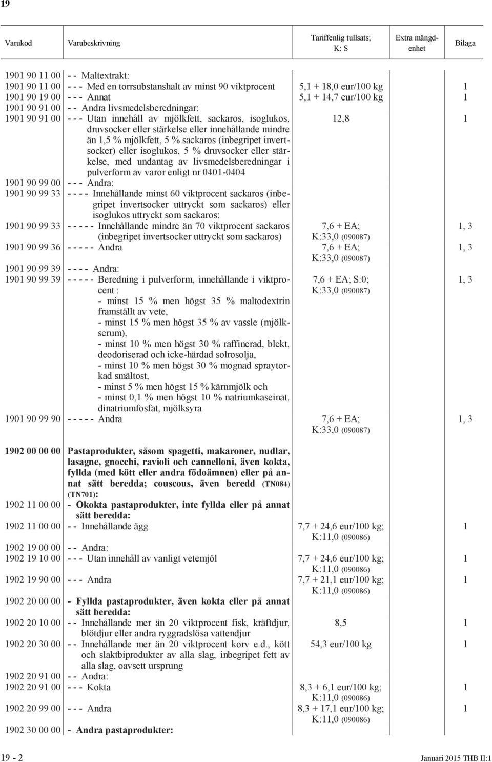 druvsocker eller stärkelse, med undantag av livsmedelsberedningar i pulverform av varor enligt nr 040-0404 90 90 99 00 - - - Andra: 90 90 99 33 - - - - Innehållande minst 60 viktprocent sackaros