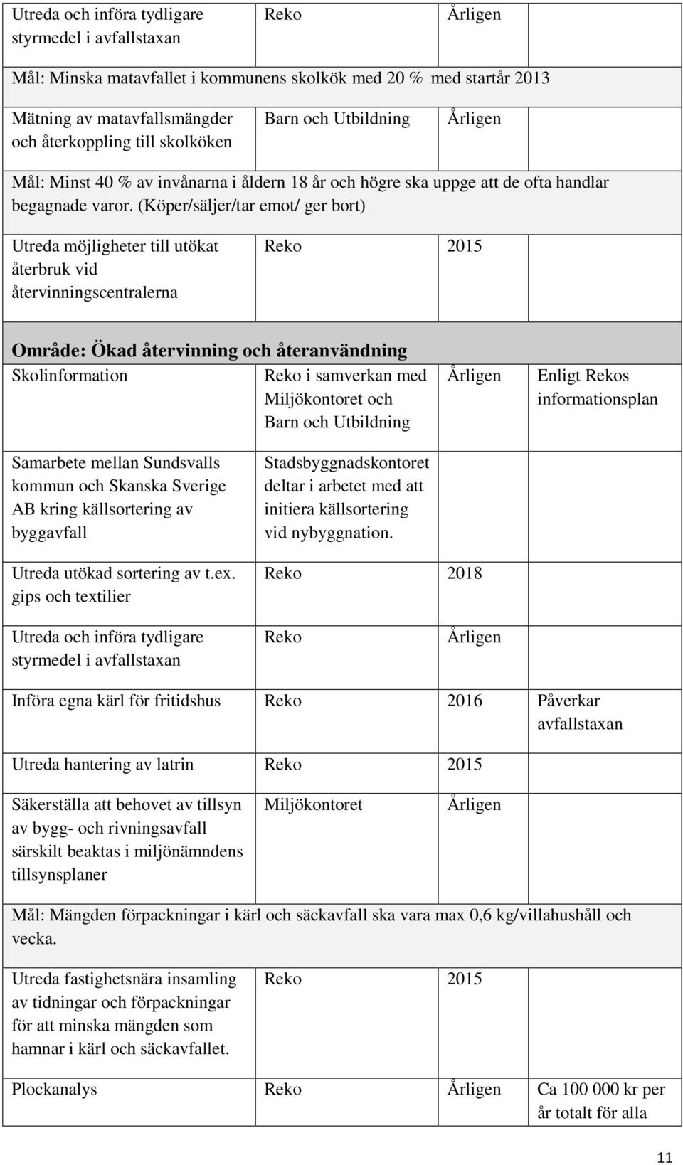 (Köper/säljer/tar emot/ ger bort) Utreda möjligheter till utökat återbruk vid återvinningscentralerna Reko 2015 Område: Ökad återvinning och återanvändning Skolinformation Reko i samverkan med