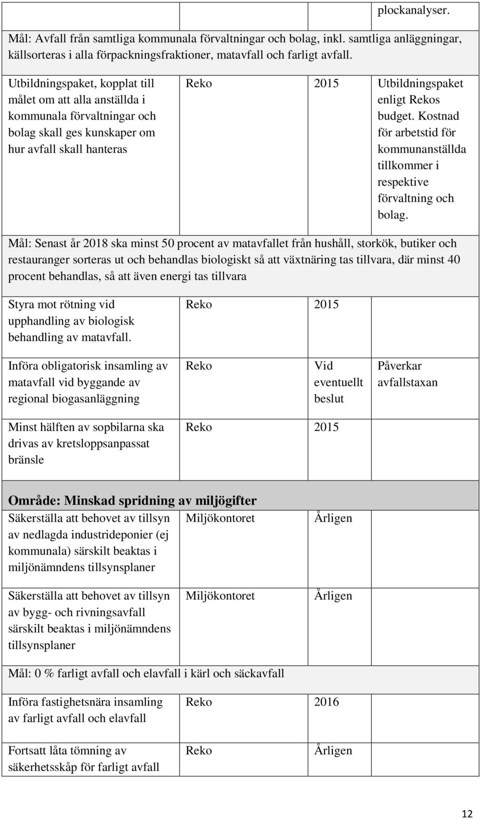 Kostnad för arbetstid för kommunanställda tillkommer i respektive förvaltning och bolag.