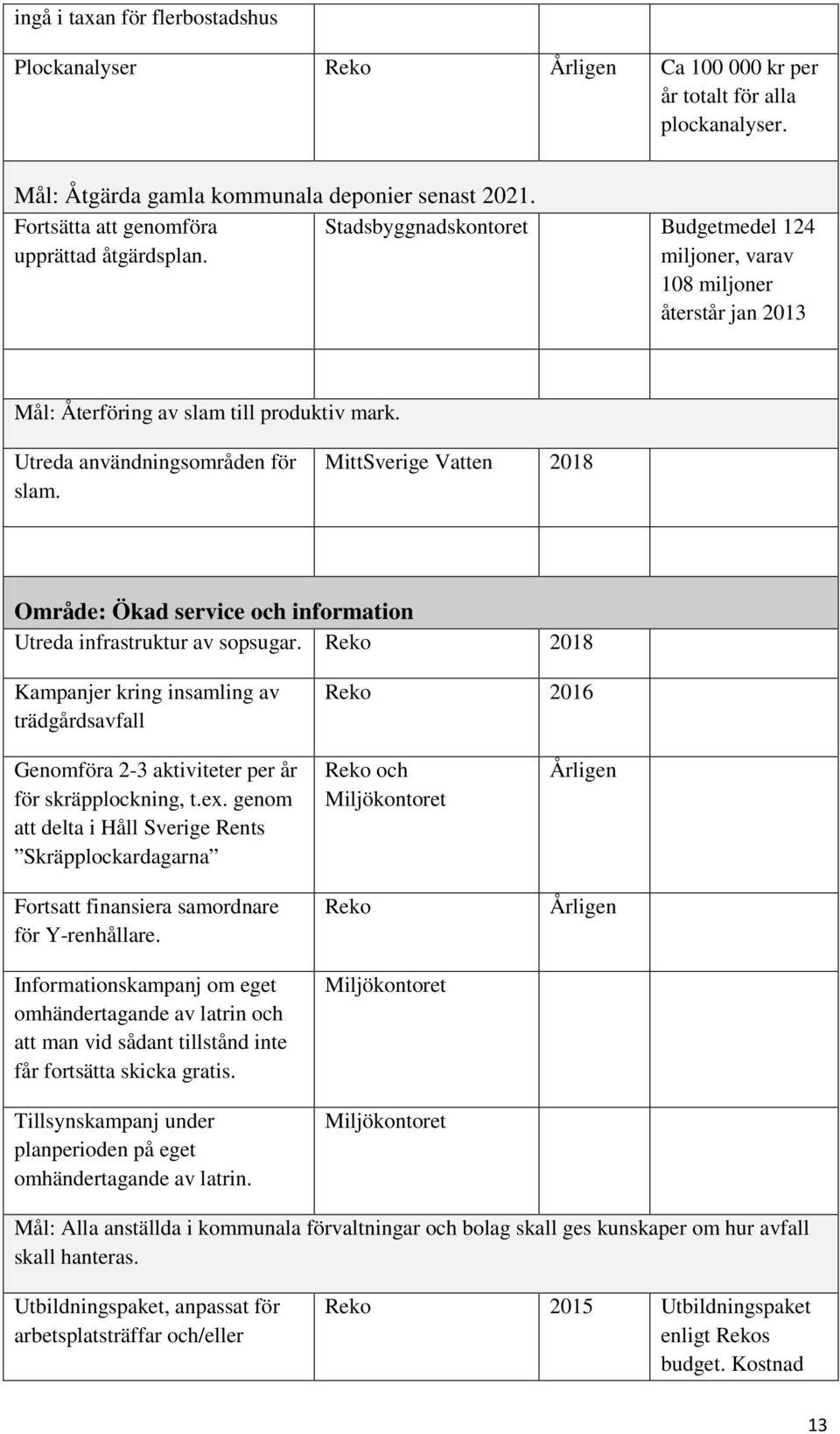 Utreda användningsområden för slam. MittSverige Vatten 2018 Område: Ökad service och information Utreda infrastruktur av sopsugar.
