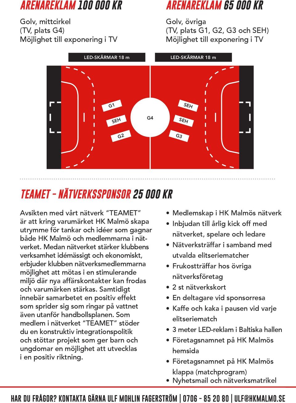 Malmö och medlemmarna i nätverket.