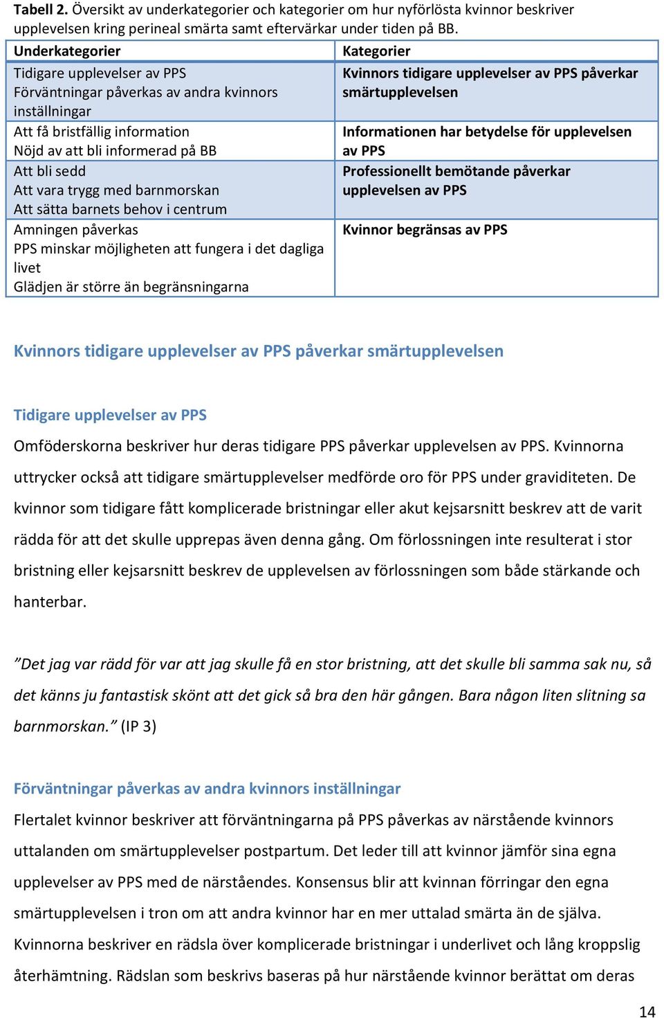 trygg med barnmorskan Att sätta barnets behov i centrum Amningen påverkas PPS minskar möjligheten att fungera i det dagliga livet Glädjen är större än begränsningarna Kvinnors tidigare upplevelser av