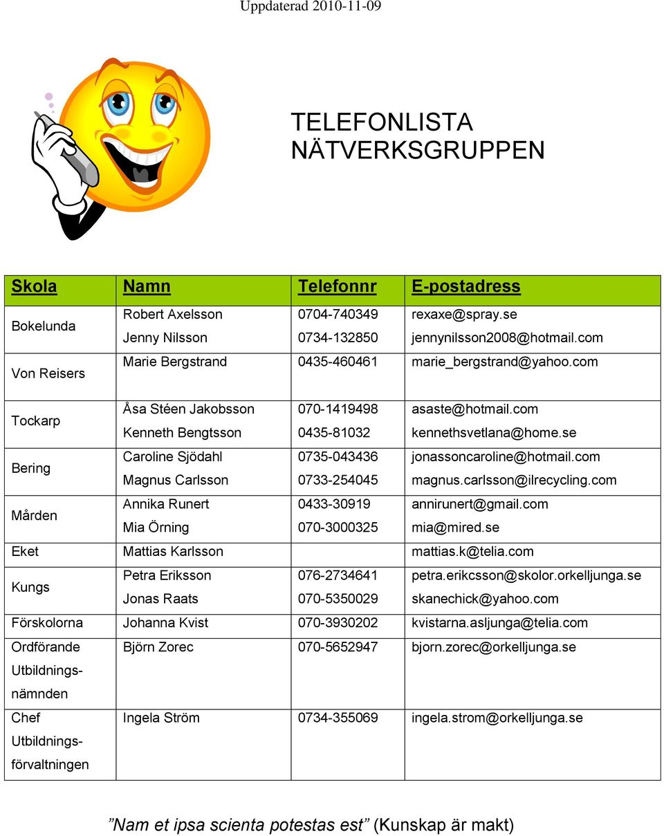se Bering Caroline Sjödahl 0735-043436 jonassoncaroline@hotmail.com Magnus Carlsson 0733-254045 magnus.carlsson@ilrecycling.com Mården Annika Runert 0433-30919 annirunert@gmail.