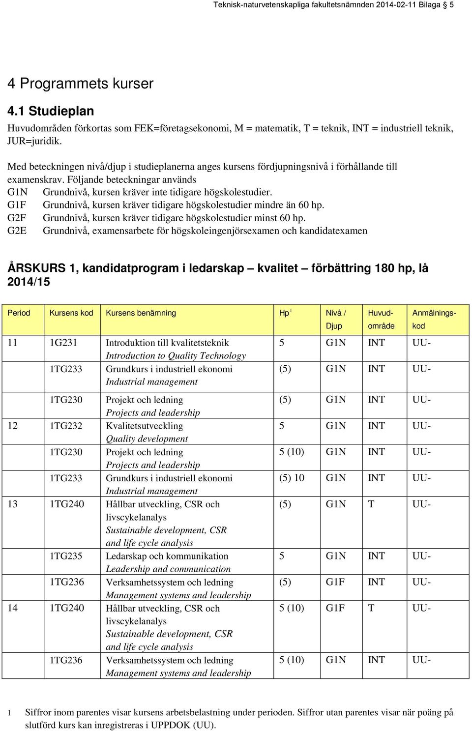 Med beteckningen nivå/djup i studieplanerna anges kursens fördjupningsnivå i förhållande till examenskrav. Följande beteckningar används G1N Grundnivå, kursen kräver inte tidigare högskolestudier.