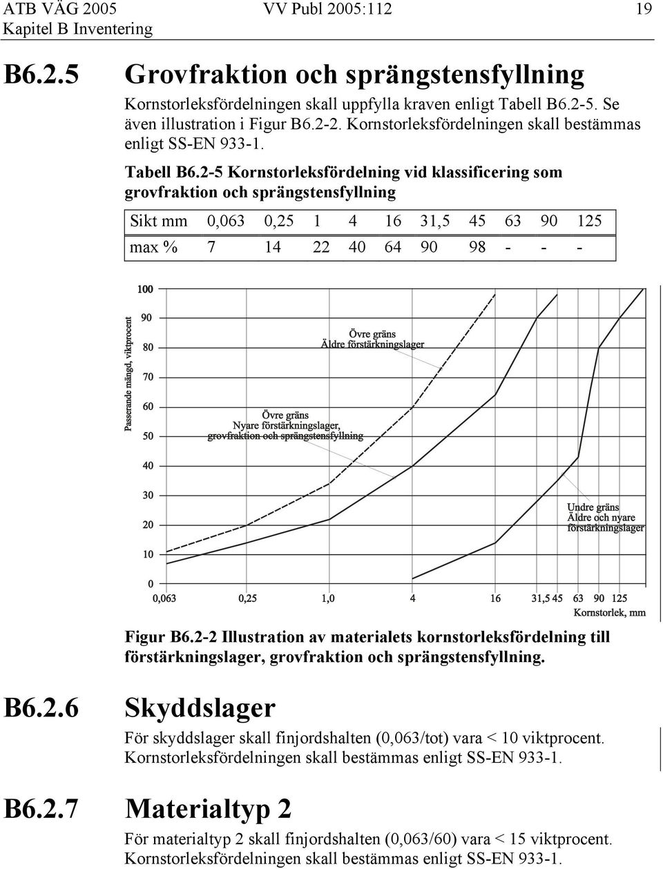 2-5 Kornstorleksfördelning vid klassificering som grovfraktion och sprängstensfyllning Sikt mm 0,063 0,25 1 4 16 31,5 45 63 90 125 max % 7 14 22 40 64 90 98 - - - Figur B6.