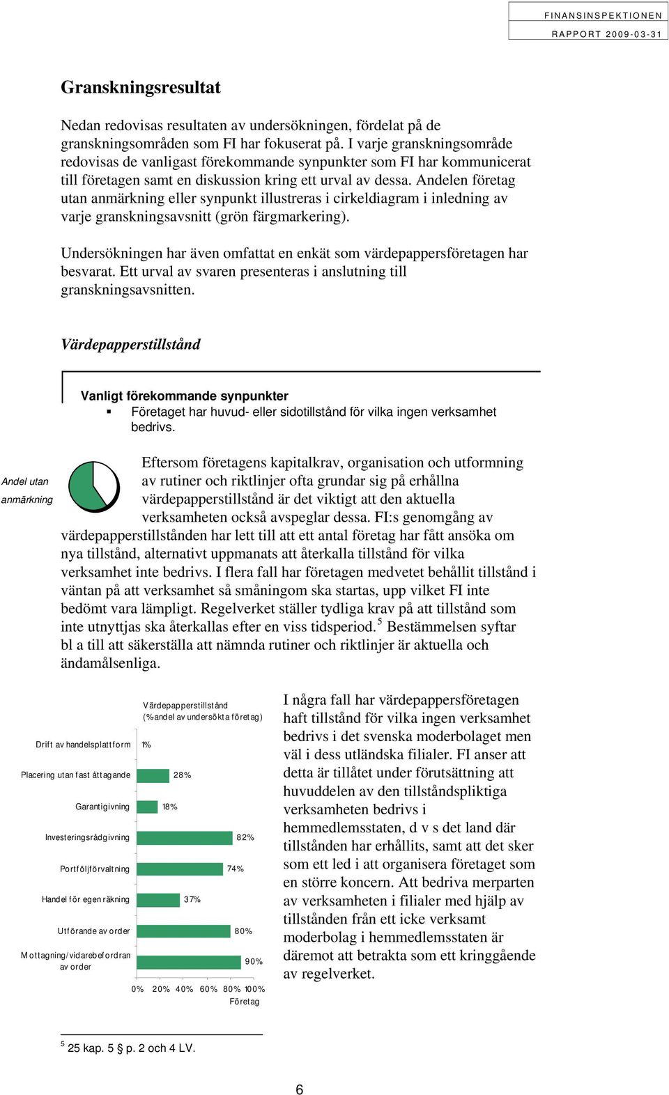 Andelen företag utan anmärkning eller synpunkt illustreras i cirkeldiagram i inledning av varje granskningsavsnitt (grön färgmarkering).