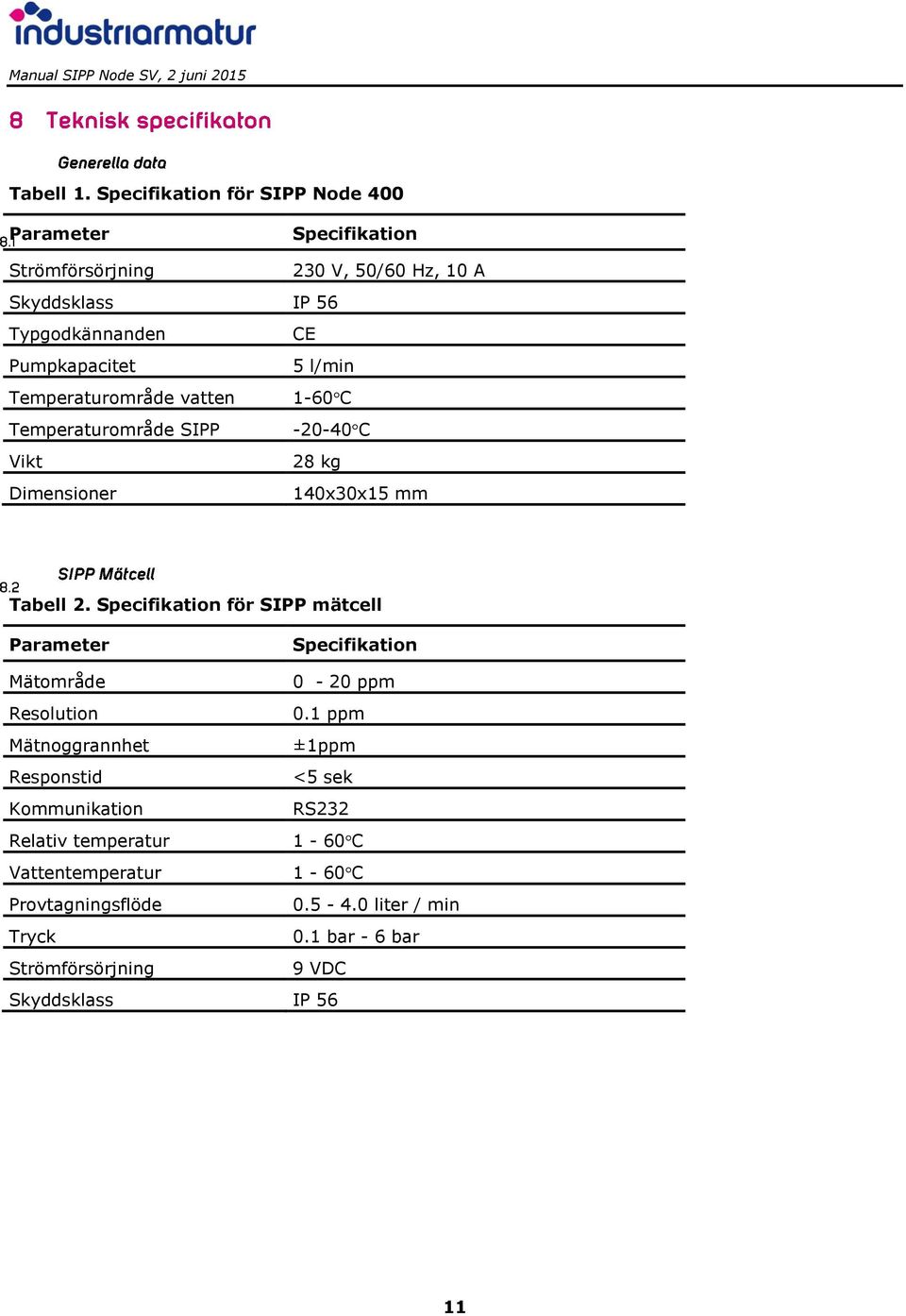 Pumpkapacitet 5 l/min Temperaturområde vatten 1-60 C Temperaturområde SIPP -20-40 C Vikt 28 kg Dimensioner 140x30x15 mm Tabell 2.