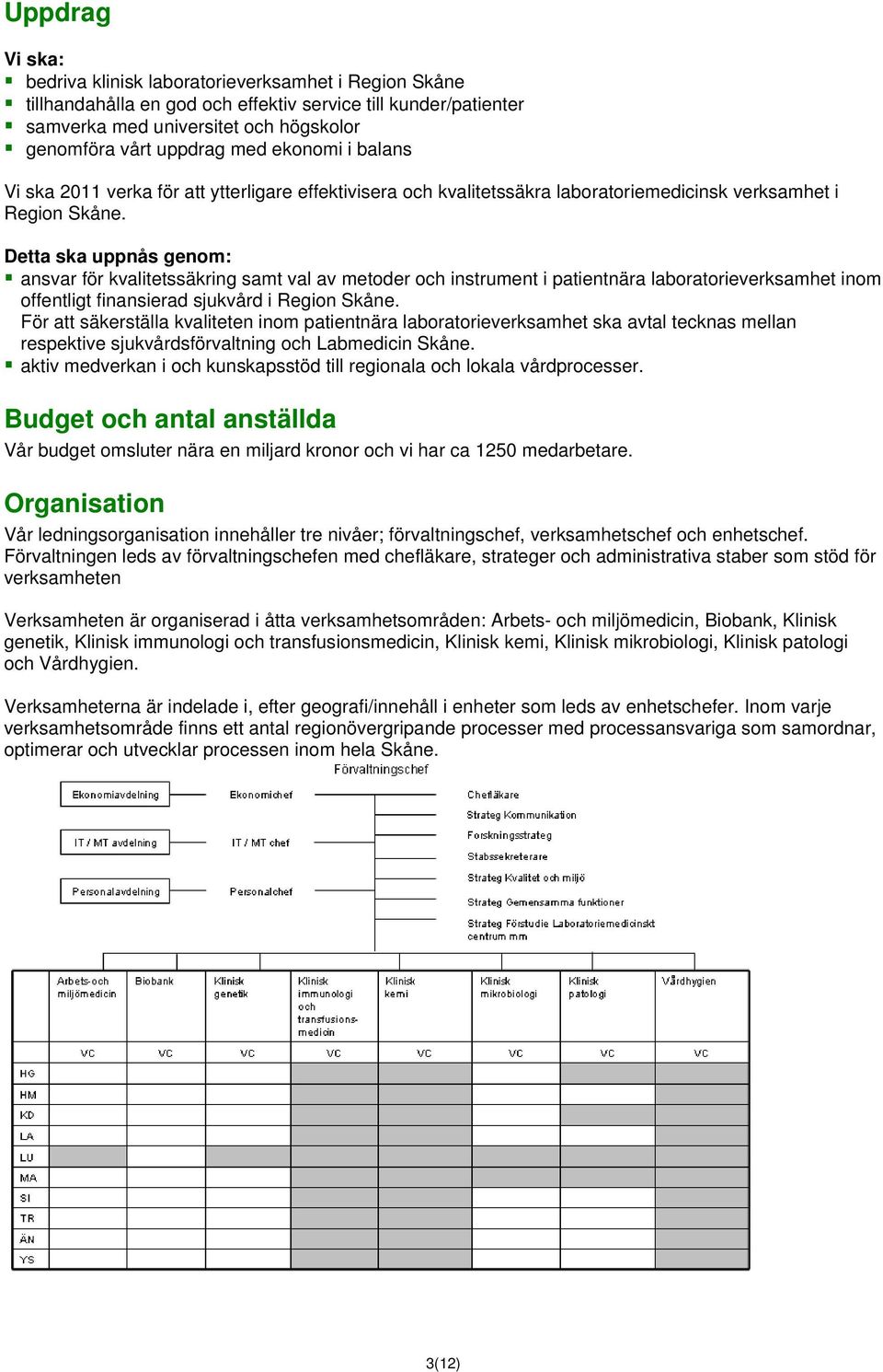 Detta ska uppnås genom: ansvar för kvalitetssäkring samt val av metoder och instrument i patientnära laboratorieverksamhet inom offentligt finansierad sjukvård i Region Skåne.