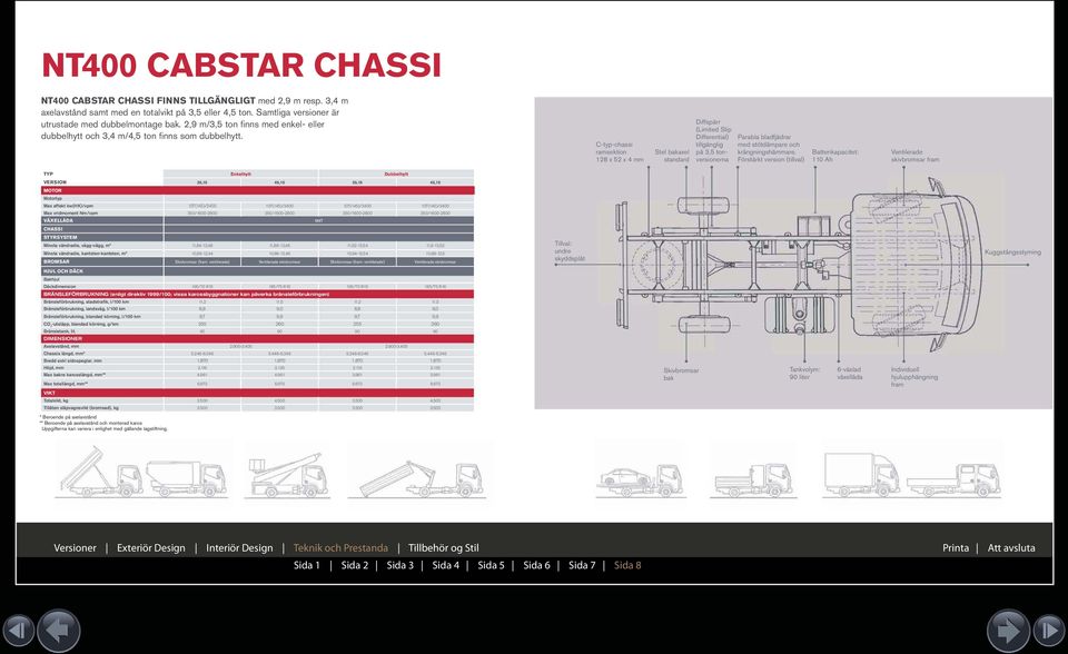 C-typ-chassi ramsektion 128 x 52 x 4 mm Stel bakaxel standard Diffspärr (Limited Slip Differential) tillgänglig på 3,5 tonversionerna Parabla bladfjädrar med stötdämpare och krängningshämmare.