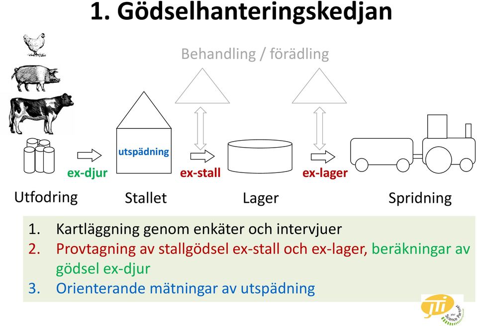 Kartläggning genom enkäter och intervjuer 2.