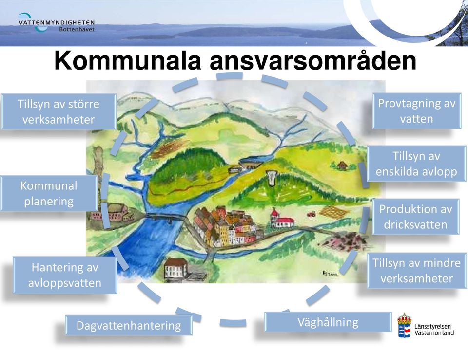 enskilda avlopp Produktion av dricksvatten Hantering av