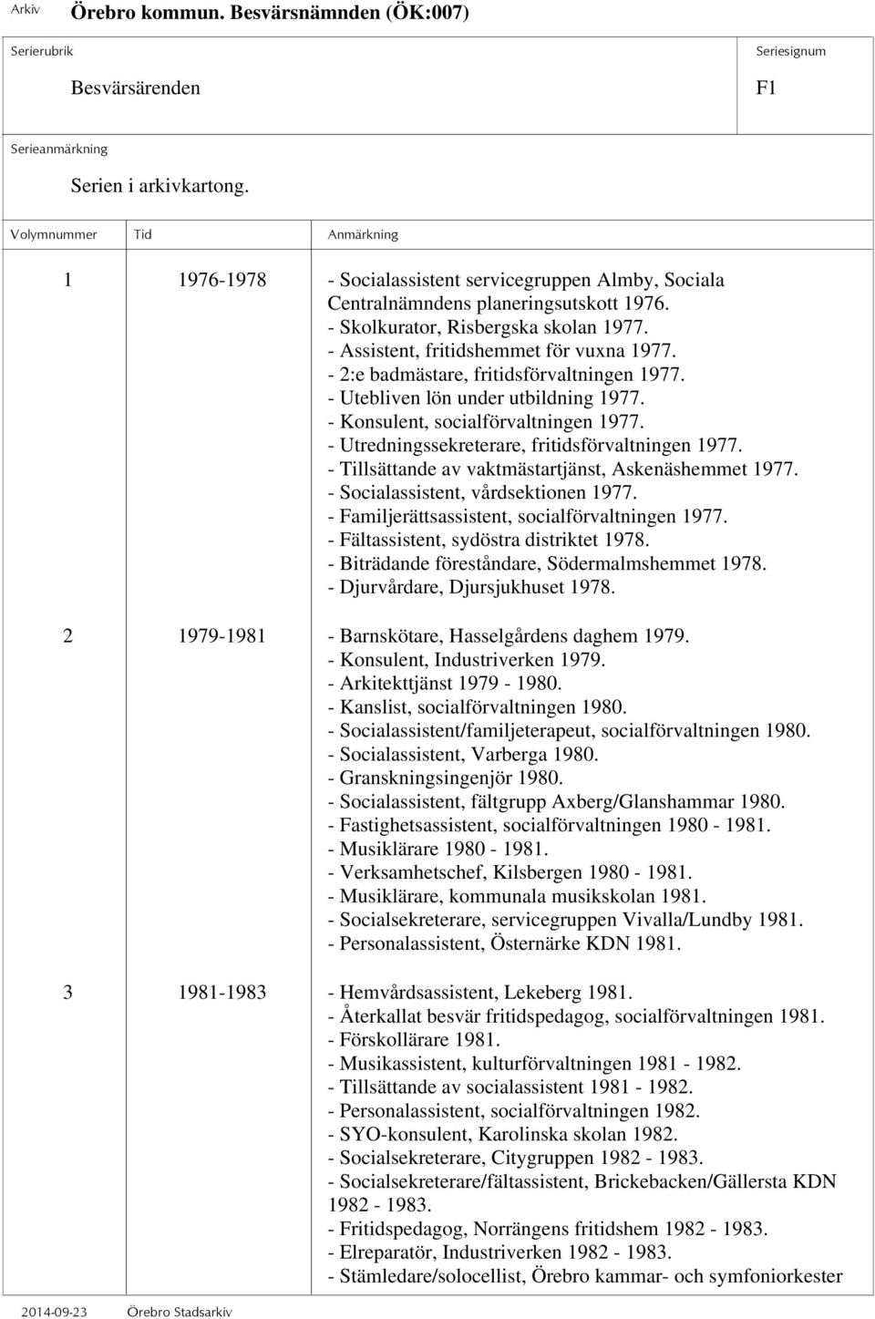 - Utredningssekreterare, fritidsförvaltningen 1977. - Tillsättande av vaktmästartjänst, Askenäshemmet 1977. - Socialassistent, vårdsektionen 1977. - Familjerättsassistent, socialförvaltningen 1977.