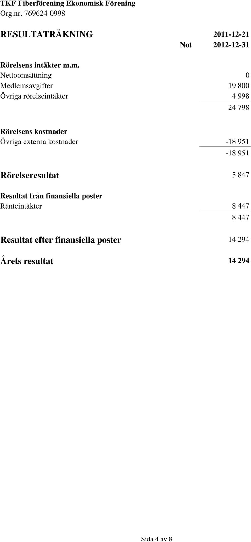 kostnader Övriga externa kostnader -18 951-18 951 Rörelseresultat 5 847 Resultat från