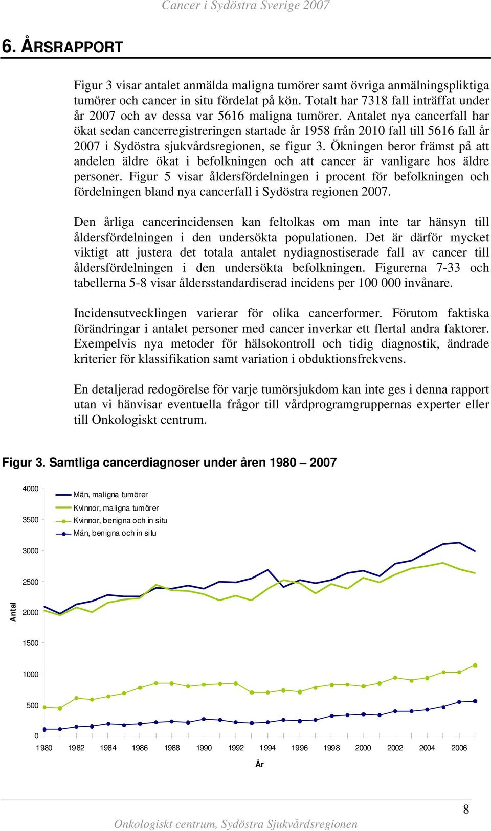 Antalet nya cancerfall har ökat sedan cancerregistreringen startade år 1958 från 21 fall till 5616 fall år 27 i Sydöstra sjukvårdsregionen, se figur 3.