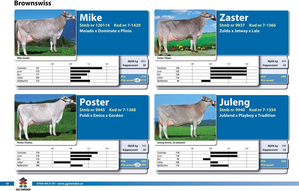 45 Kod nr 7-1368 Poldi x Emico x Gordon Juleng Stmb nr 40 Kod nr 7-1354 Jublend x Playboy x Tradition Poster Andrea Totalindex