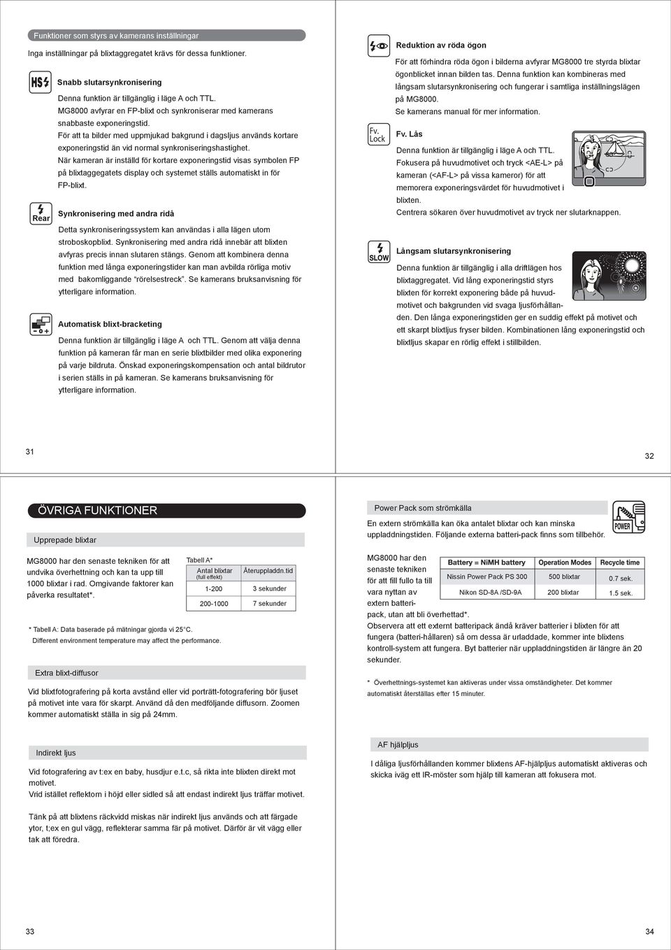 Denna funktion kan kombineras med Snabb slutarsynkronisering långsam slutarsynkronisering och fungerar i samtliga inställningslägen Denna funktion är tillgänglig i läge A och TTL. på MG000.