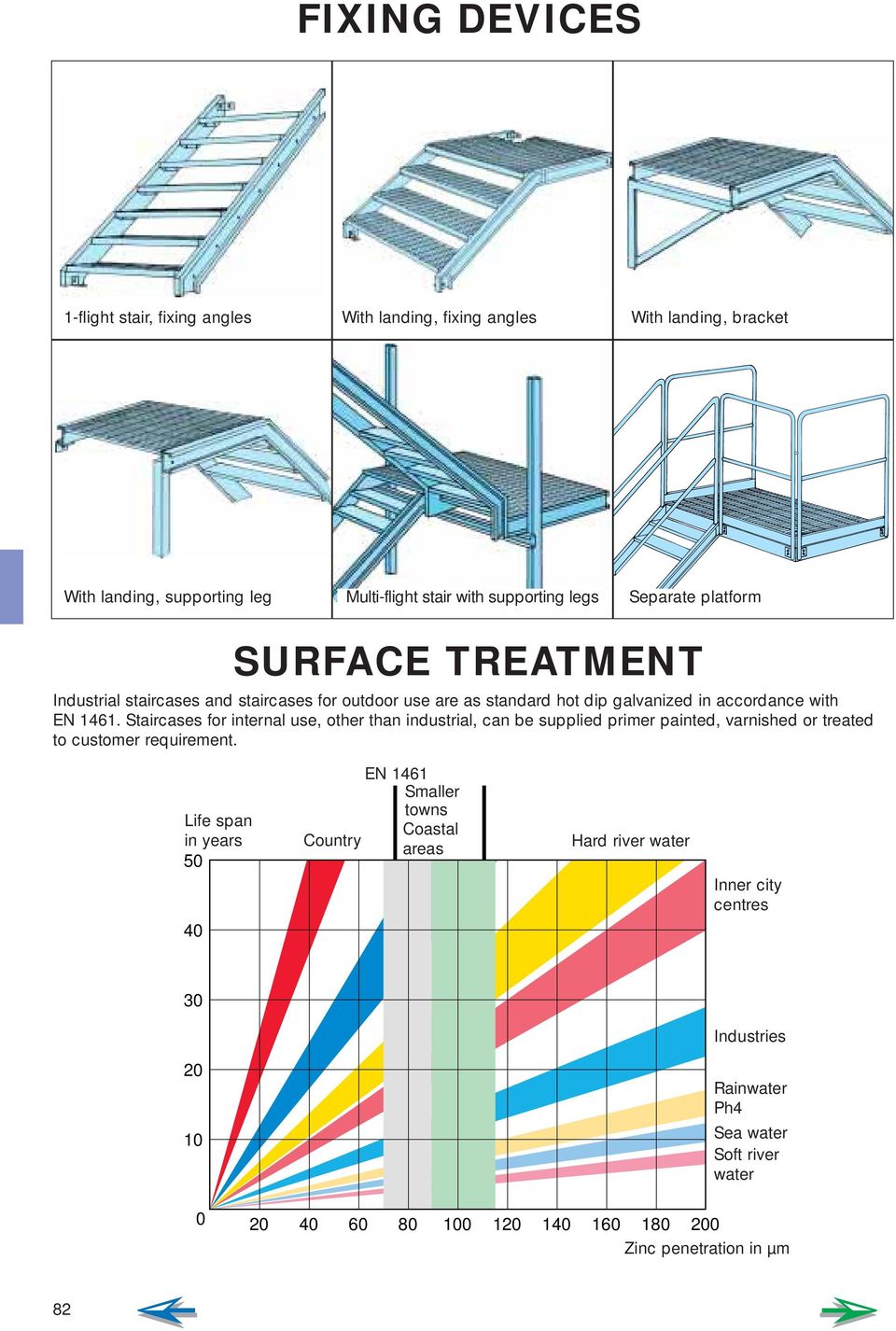 Staircases for internal use, other than industrial, can be supplied primer painted, varnished or treated to customer requirement.