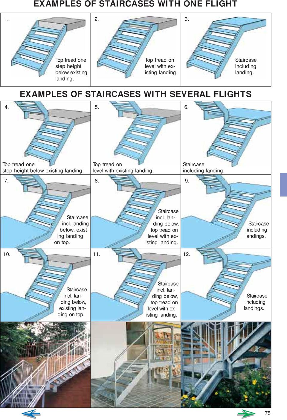7. 8. 9. Staircase incl. landing below, existing landing on top. Staircase incl. landing below, top tread on level with existing landing. Staircase including landings.